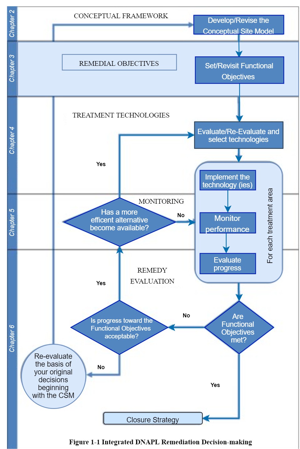 3. Remediation Objectives – idss