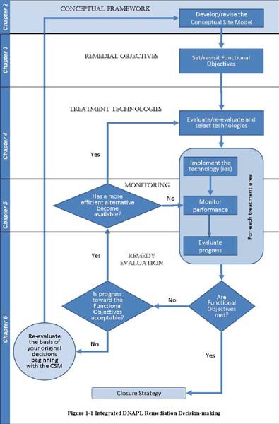 Chapter 2 Contaminants as Tracers for Studying Dynamics of Soil